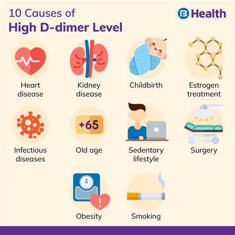 what causes high d dimer|The D.